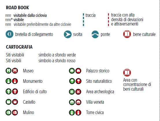 Legenda dei roadbook